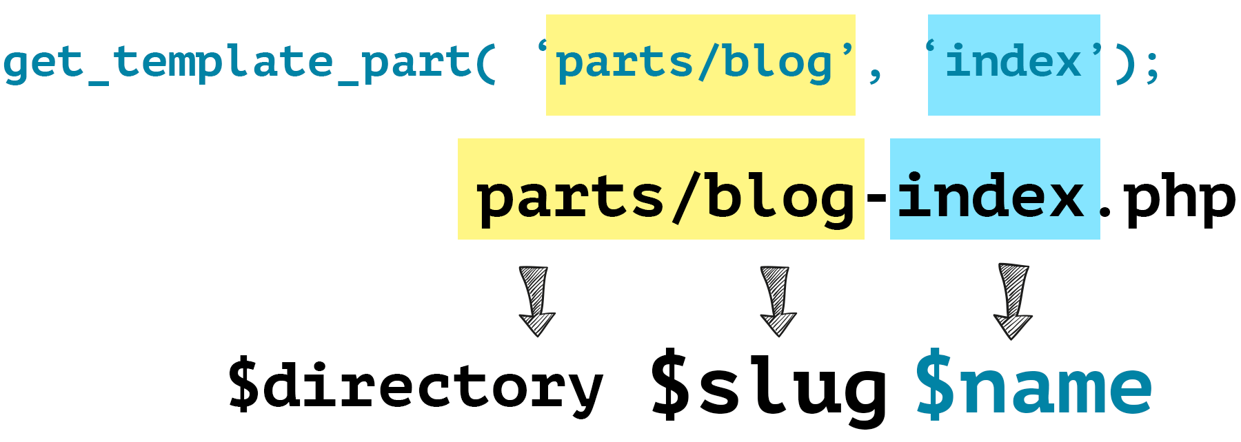 Introducing get_template_part() for modular WordPress UsableWP