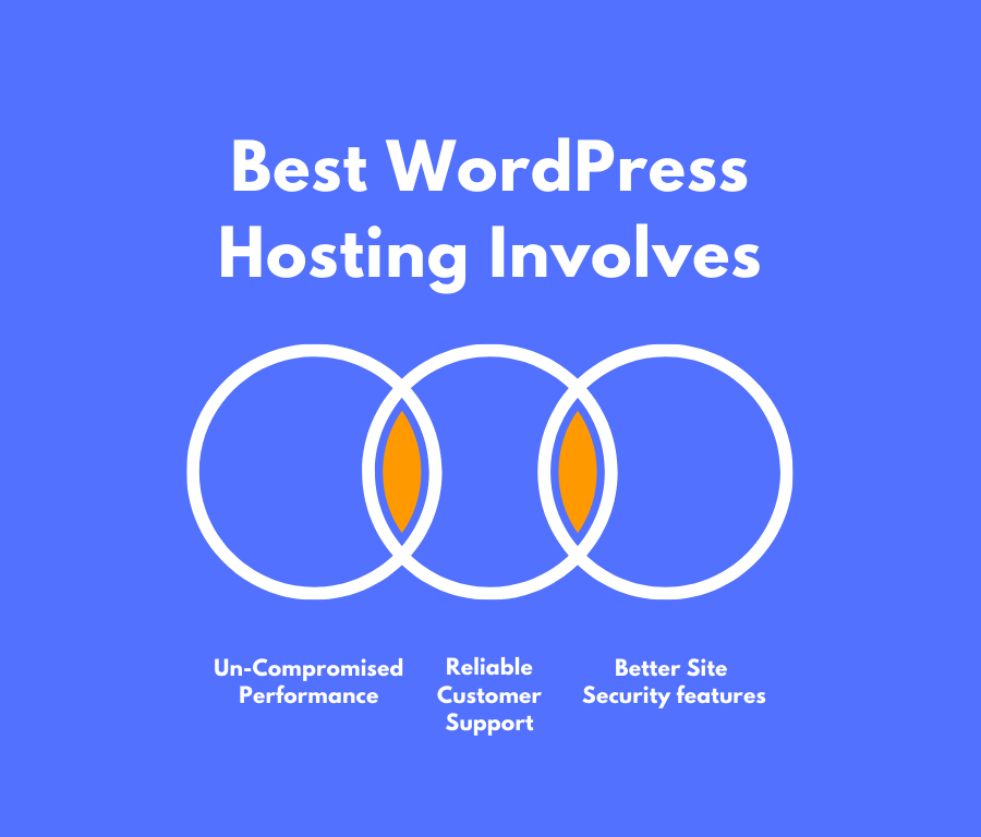 Best WordPress Hosting common factors