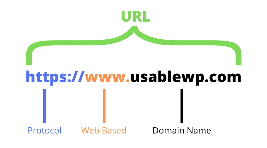 Domain Name Breakdown