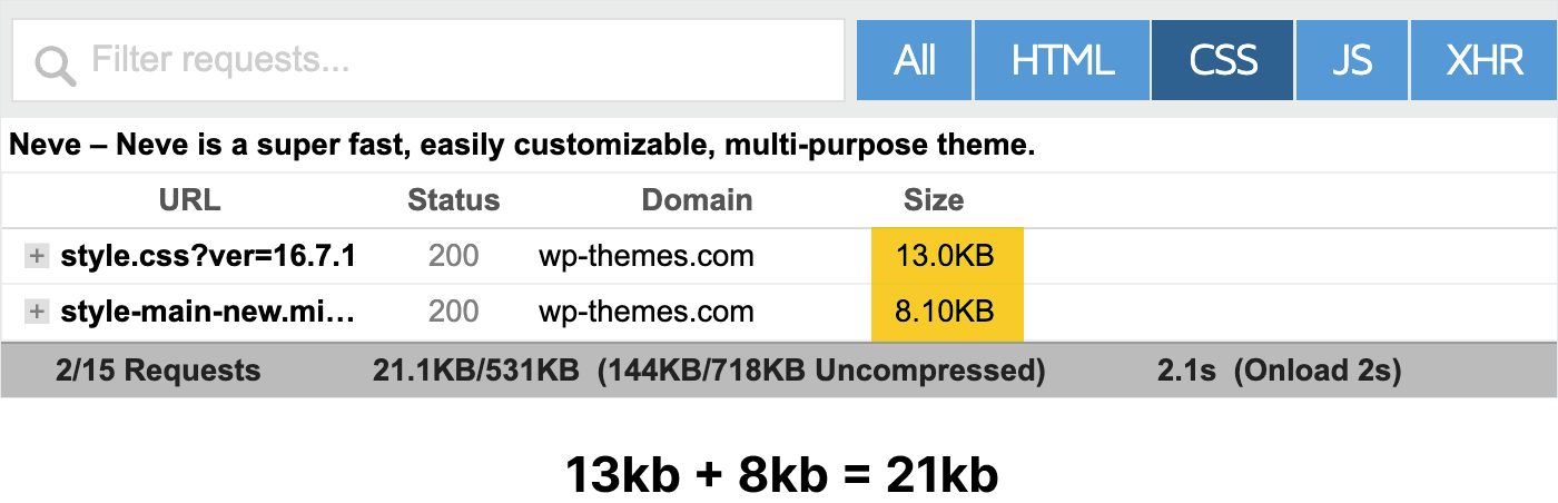 Total CSS file size for the Neve theme is 21kb