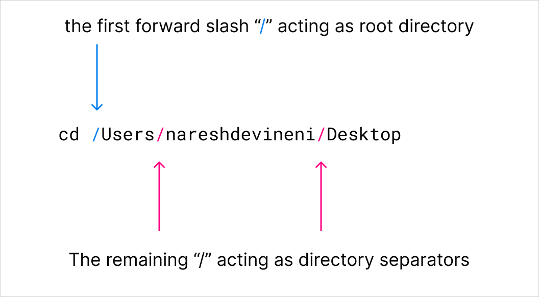 directory sepators vs root directory