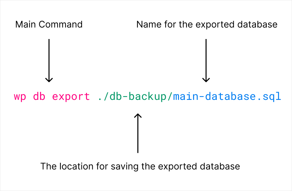 wp db export command